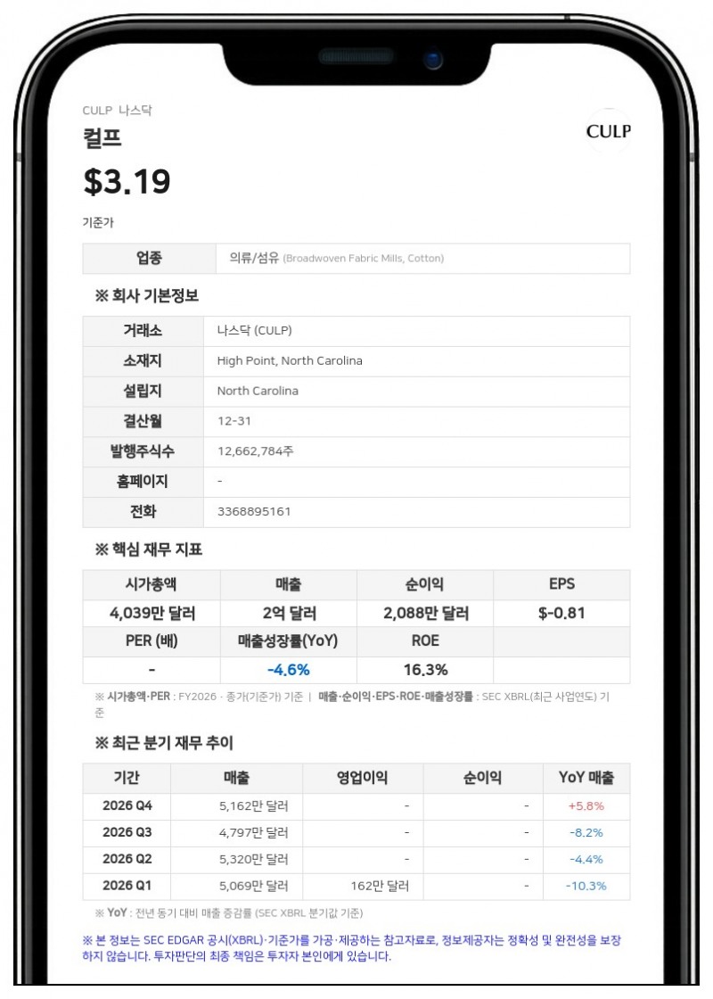 컬프, 2026 회계연도 매출 2억 348만 달러 기록…가구 내장재 부문 부진으로 전년 대비 감소