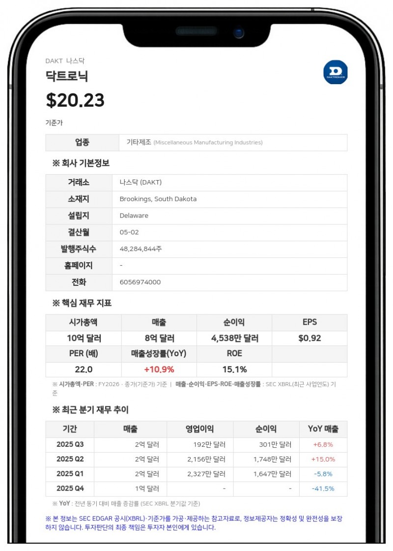 닥트로닉, 2027 회계연도 경영진 보상 프로그램 승인