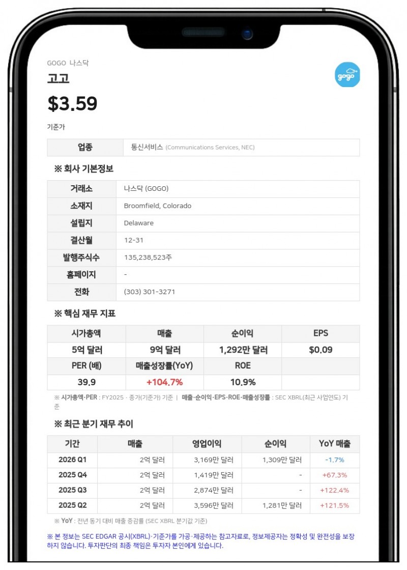 고고, 헤이든 올슨 기업개발 수석부사장 임명... 자회사 조직 개편 단행