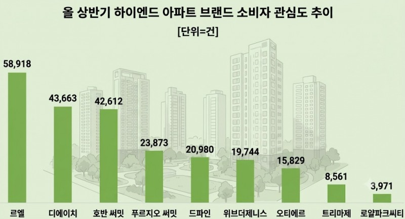 자료 제공 = 데이터앤리서치 제공