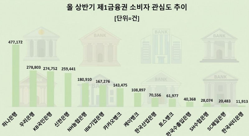 자료 제공 = 데이터앤리서치