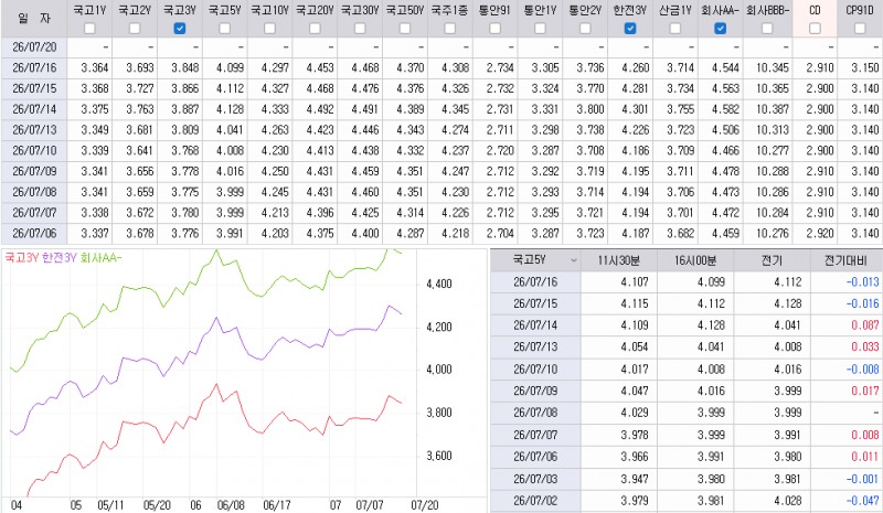 자료: 최근 최종호가수익률 추이, 출처: 코스콤 CHECK