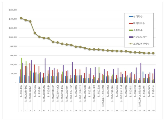 자료 제공 = 한국기업평판연구소