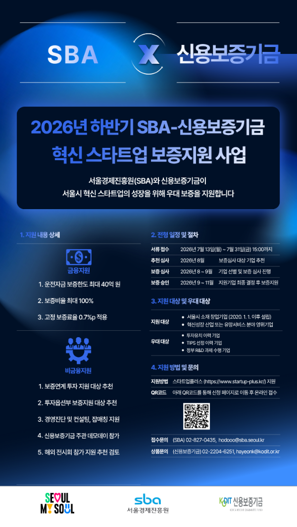 서울시·SBA, 혁신 스타트업 최대 40억 원 보증 지원