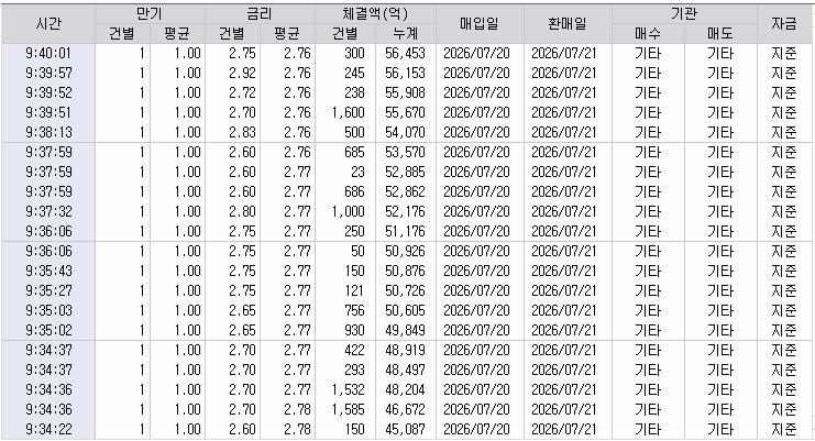 자료: RP 체결 현황, 출처: 코스콤 CHECK
