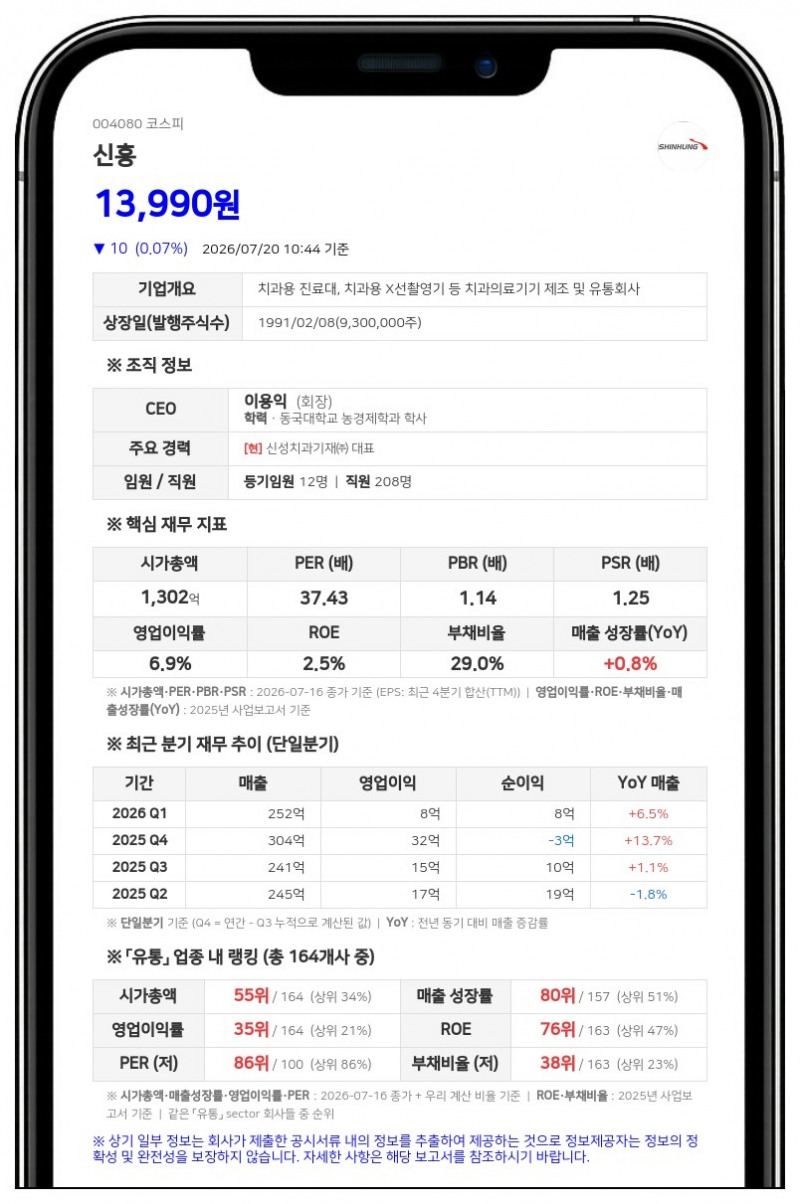 신흥, 총 13억원 규모 차등 중간배당 결정... 일반주주 180원·최대주주 130원