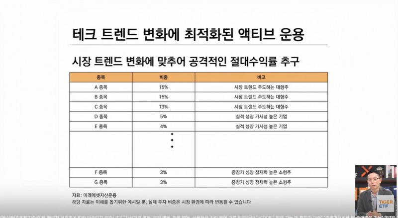 /미래에셋자산운용 유튜브 갈무리