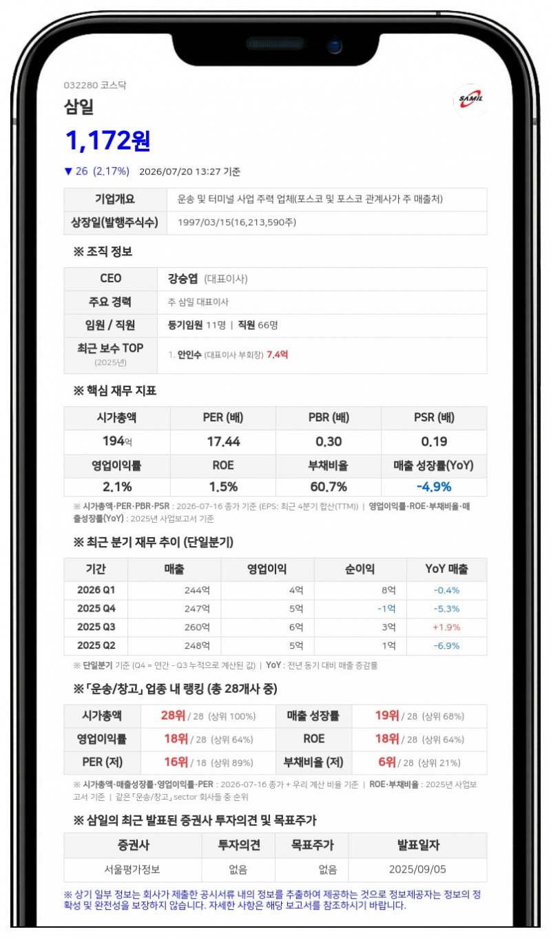 삼일, 10억원 자사주 매입 나선다... 보통주 83만주 장내 취득 결정