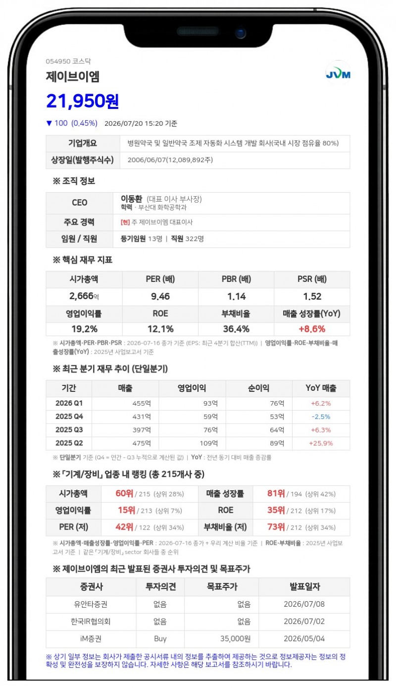 제이브이엠, 임직원에 자사주 1만 6700여주 쏜다... 3억 6900만원 규모 생산성 장려금 지급