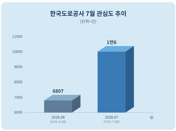 자료 = 데이터앤리서치 제공 / 이미지 = 클로드 제작