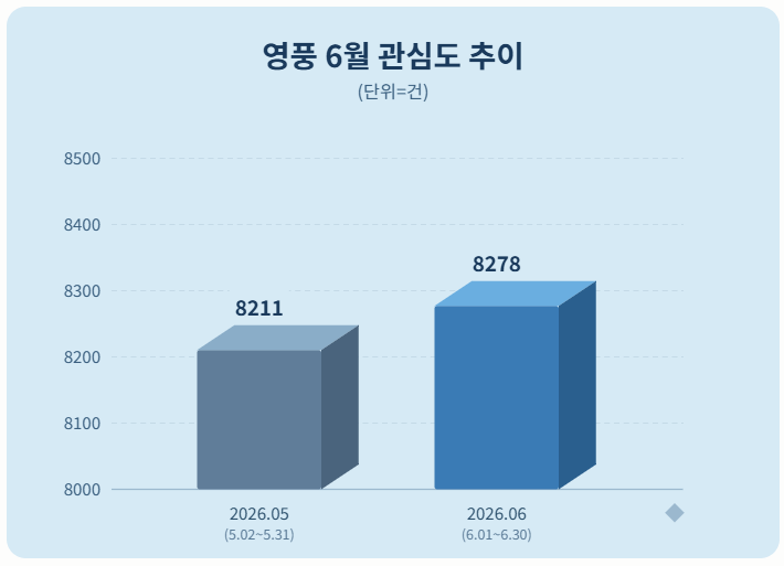 자료 = 데이터앤리서치 제공 / 이미지 = 클로드 제작