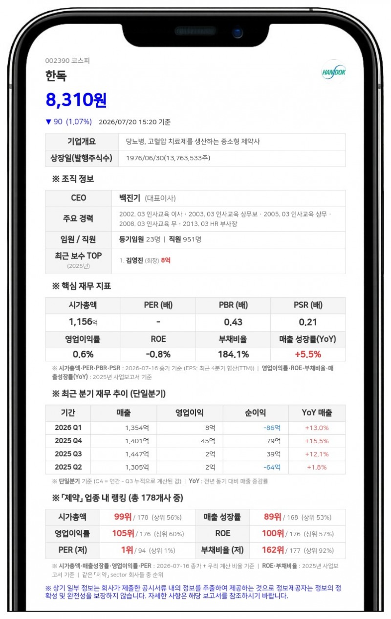 한독, 최대주주 특수관계인 공신진흥 지분 매입에 지분율 1.25%p 증가