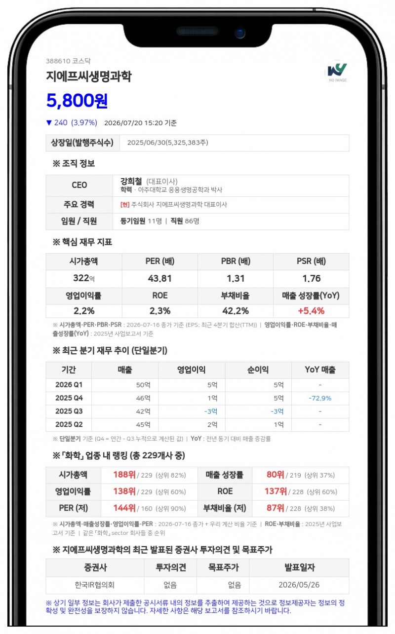 지에프씨생명과학, 장기근속 직원 5명에 자사주 2500주 포상 지급 결정