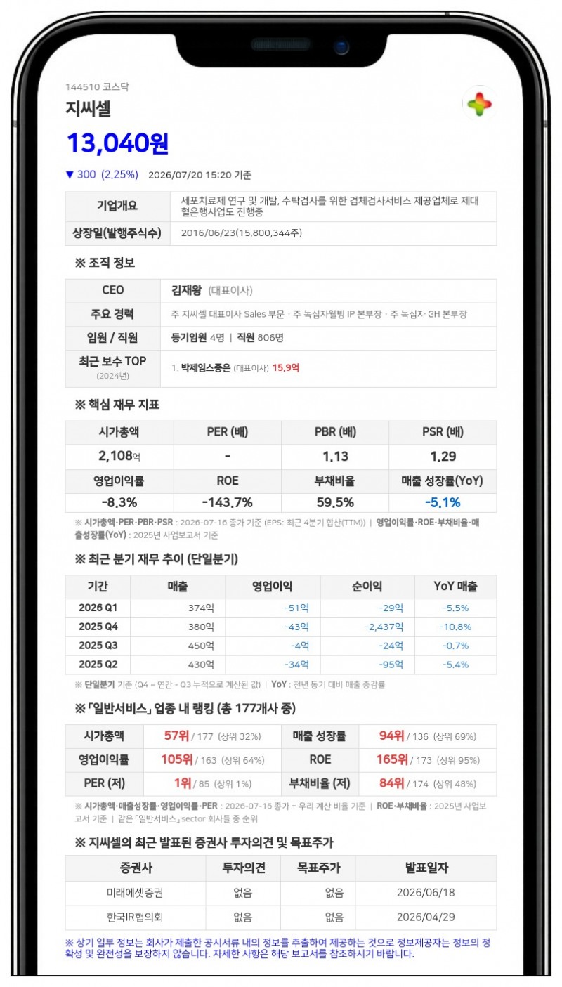 지씨셀, 'GCC2005' 임상 1상 계획 변경승인 획득
