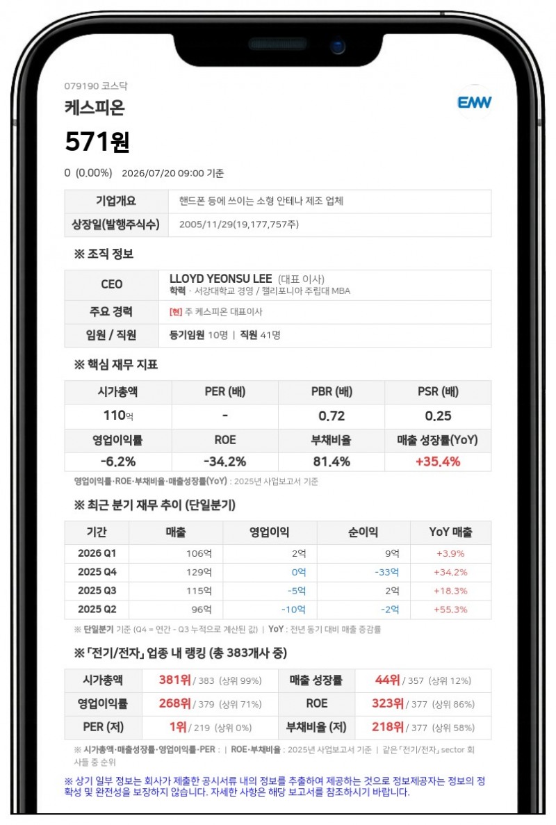 케스피온 보통주 7월 23일 거래 재개, 감자 주권 변경상장 완료에 따른 해제 결정