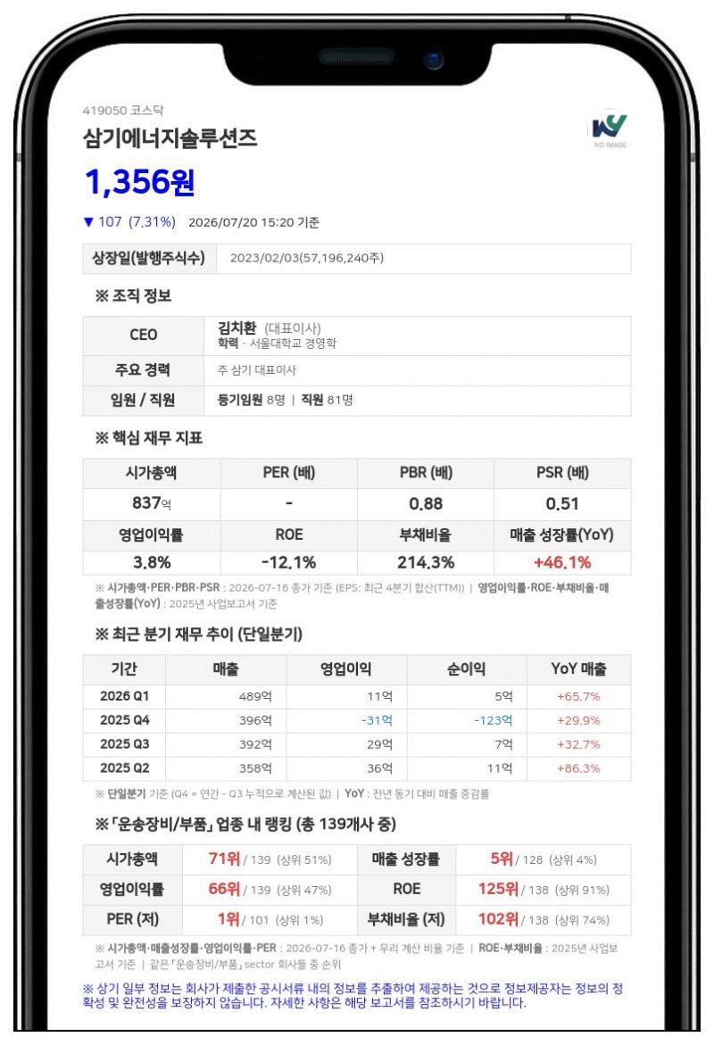 삼기에너지솔루션즈, 임원 1명 RSU 지급에 자사주 1억 4826만 원 처분