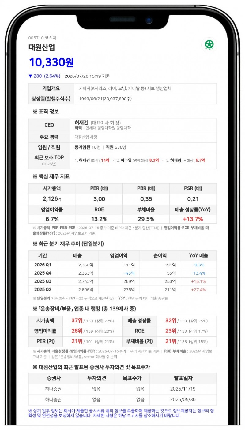 대원산업 경영권 분쟁 소송 피소...삼성증권·VIP자산운용 회계장부 열람 청구