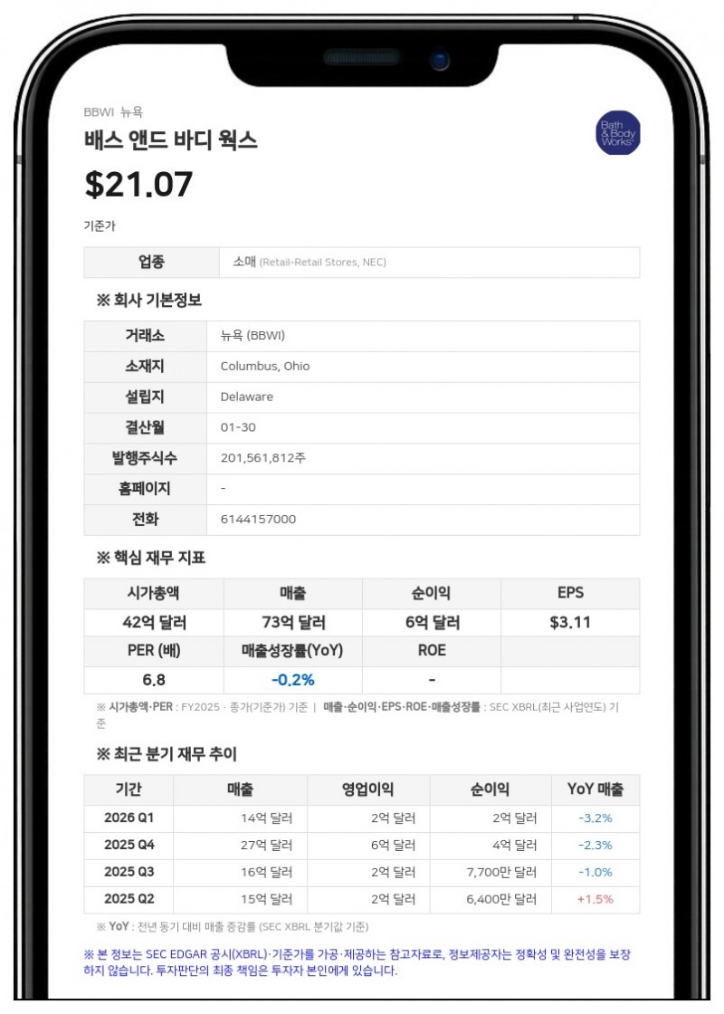 배스 앤드 바디 웍스, 2억 5000만 달러 규모 선순위 채권 조기 상환 추진