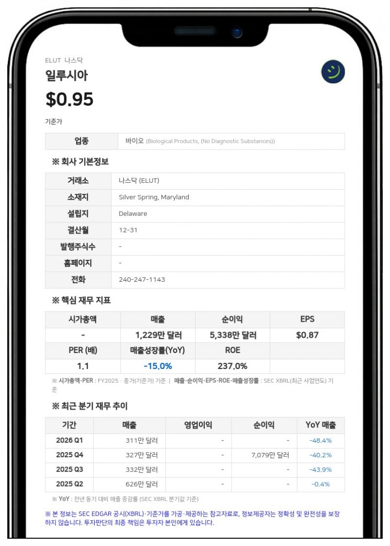 일루시아, '심플리더름' 사업 셀루션 바이오로직스에 최대 1100만 달러에 매각 합의