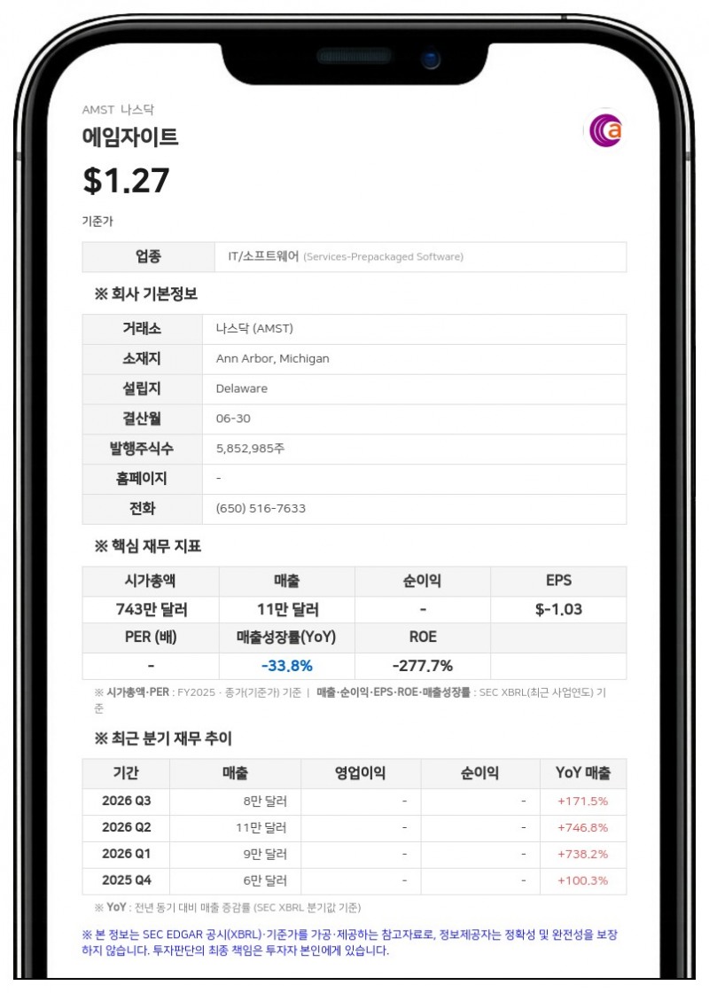에임자이트, H.C. 웨인라이트와 보통주 시장가 발행 계약 체결