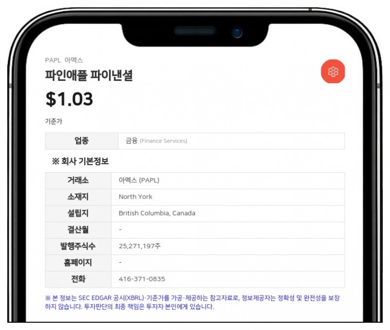 파인애플 파이낸셜, 디지털 자산 평가이익에 3분기 흑자 전환…순이익 2525만 달러