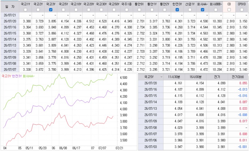 자료: 최근 최종호가수익률 추이, 출처: 코스콤 CHECK