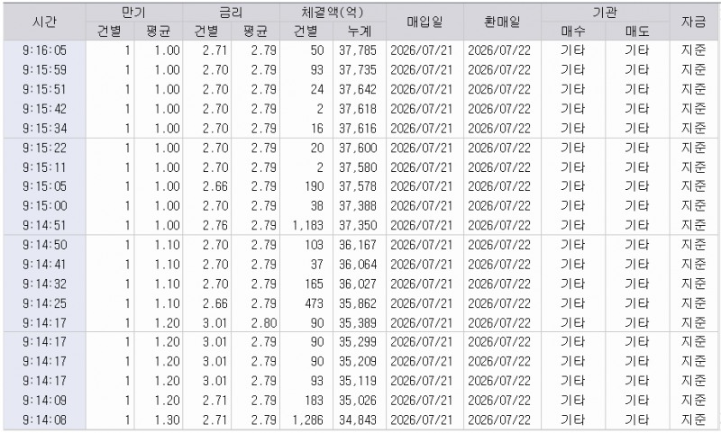 자료: RP 체결 현황, 출처: 코스콤 CHECK