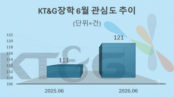 자료 = 데이터앤리서치 제공 / 이미지 = 구글 제미나이3.0 제작