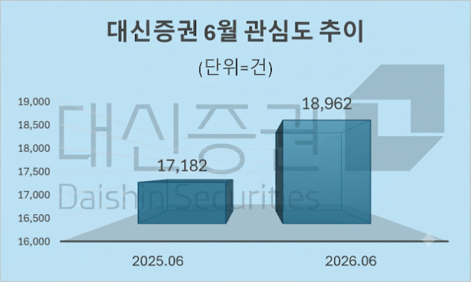 자료 = 데이터앤리서치 제공 / 이미지 = 구글 제미나이3.0 제작