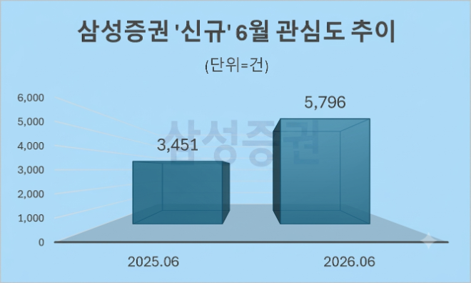 자료 = 데이터앤리서치 제공 / 이미지 = 구글 제미나이3.0 제작