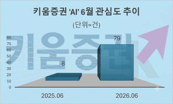 자료 = 데이터앤리서치 제공 / 이미지 = 구글 제미나이3.0 제작