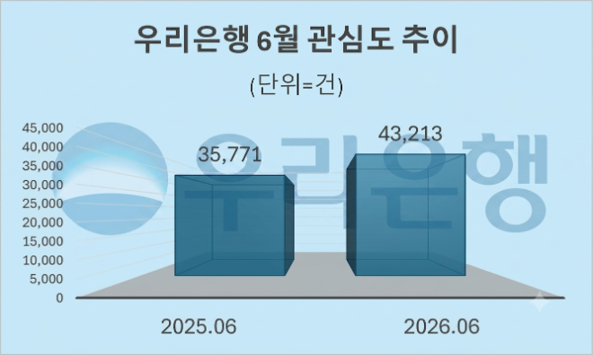 자료 = 데이터앤리서치 제공 / 이미지 = 구글 제미나이3.0 제작