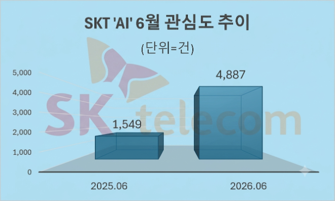 자료 = 데이터앤리서치 제공 / 이미지 = 구글 제미나이3.0 제작