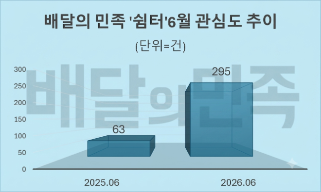자료 = 데이터앤리서치 제공 / 이미지 = 구글 제미나이3.0 제작