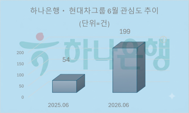 자료 = 데이터앤리서치 제공 / 이미지 = 구글 제미나이3.0 제작