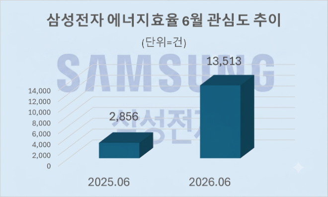 자료 = 데이터앤리서치 제공 / 이미지 = 구글 제미나이3.0 제작