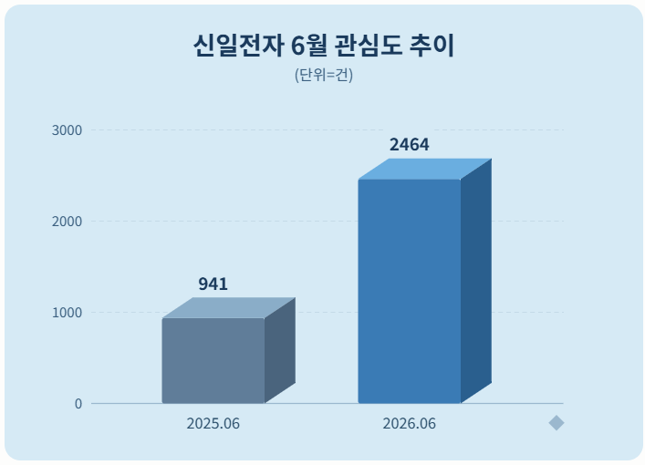 자료 = 데이터앤리서치 제공 / 이미지 = 클로드 제작