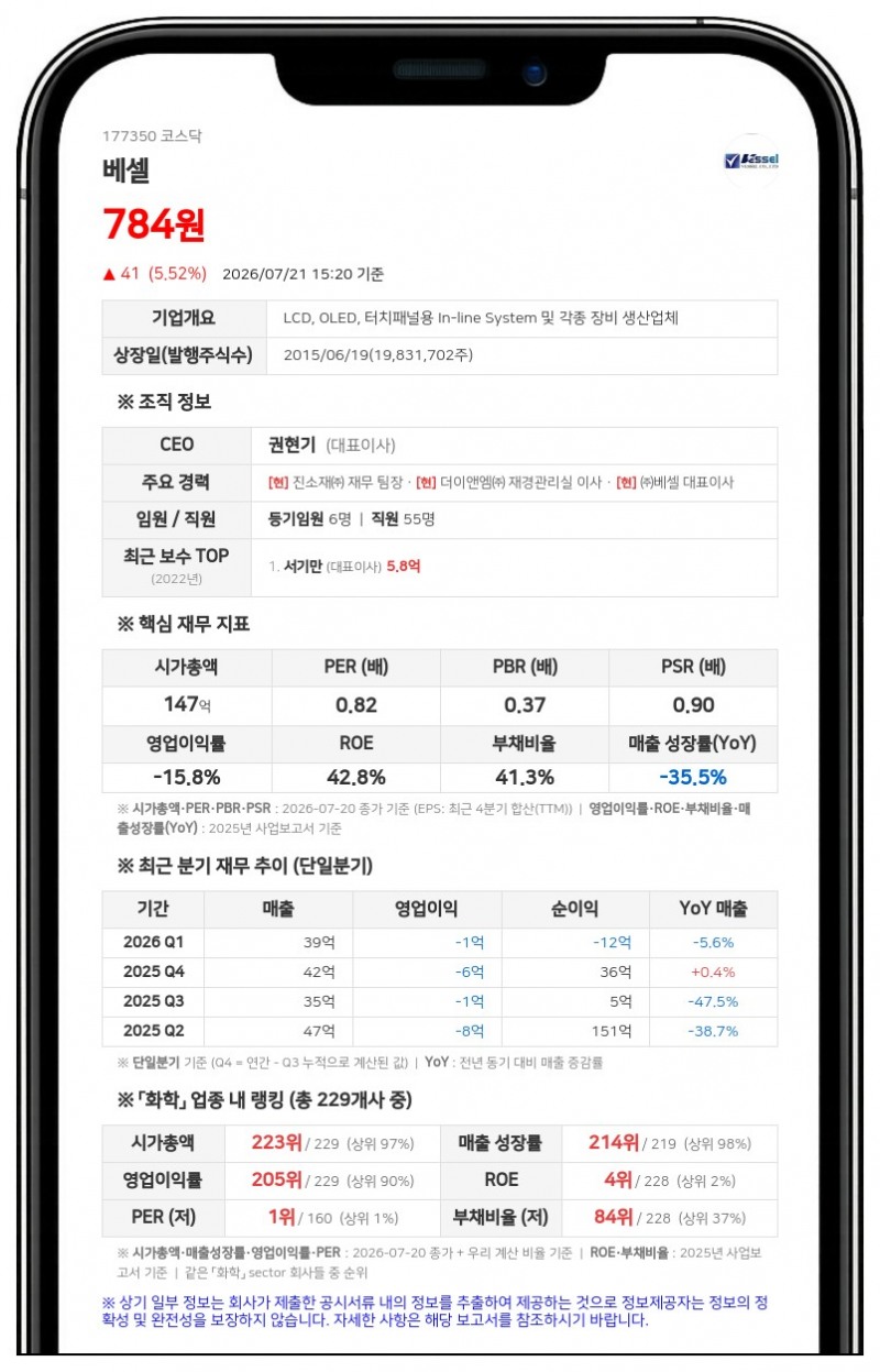 베셀 보통주 거래 정지된다, 주식병합에 따른 전자등록 변경 목적
