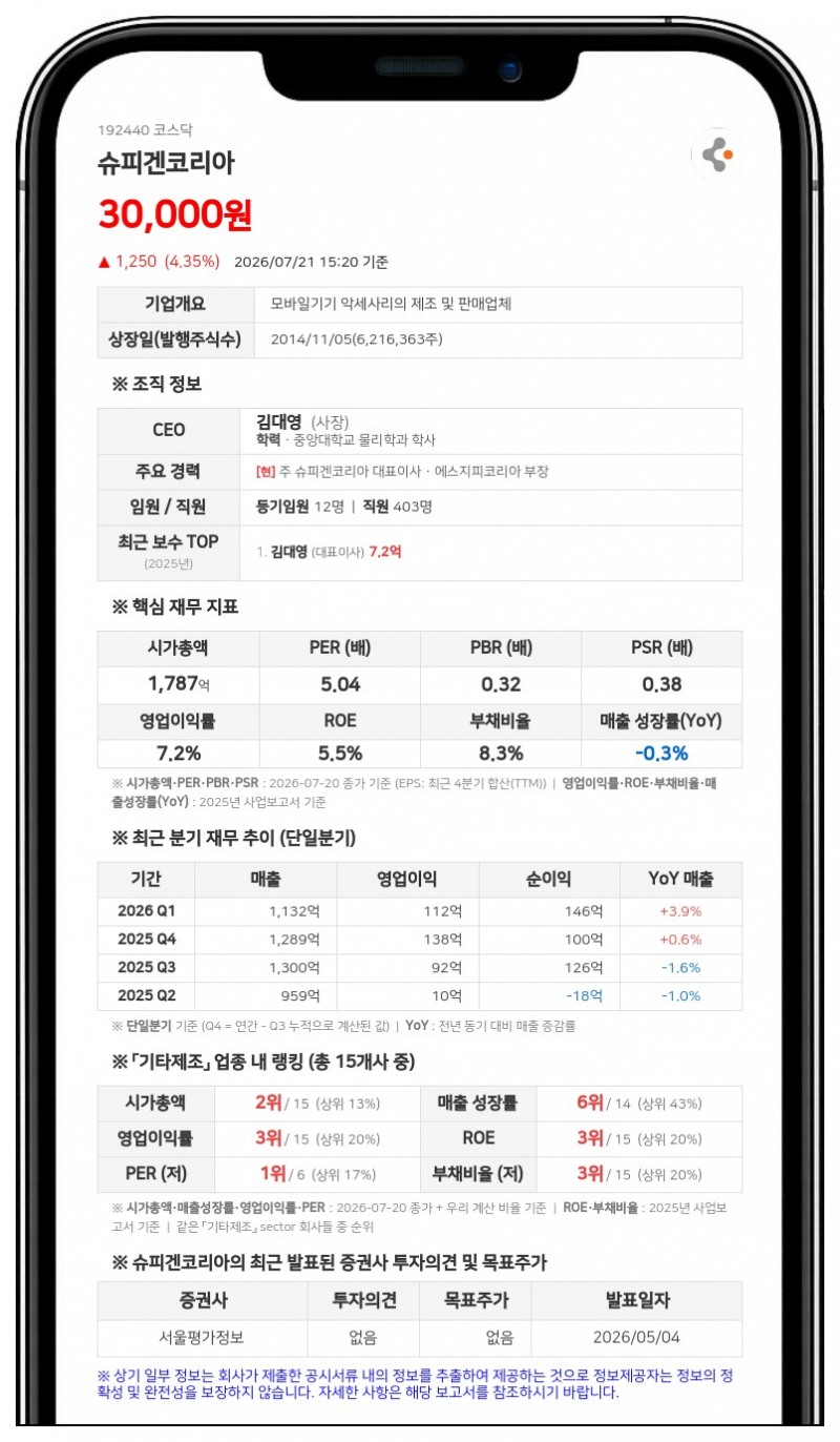 슈피겐코리아, 임직원 370명에 5억원대 자사주 보너스 지급