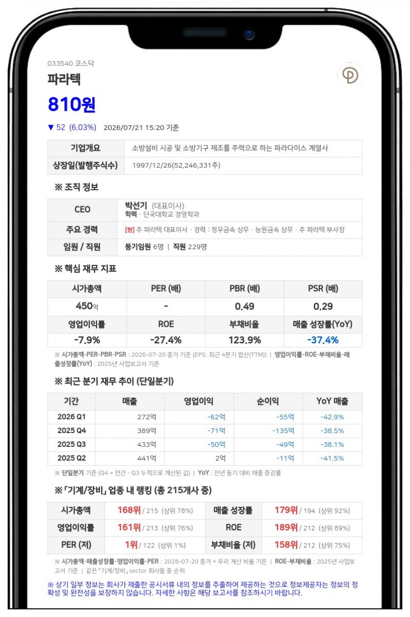 "7월 24일부터 거래 불가" 파라텍, 주식병합으로 보통주 매매정지
