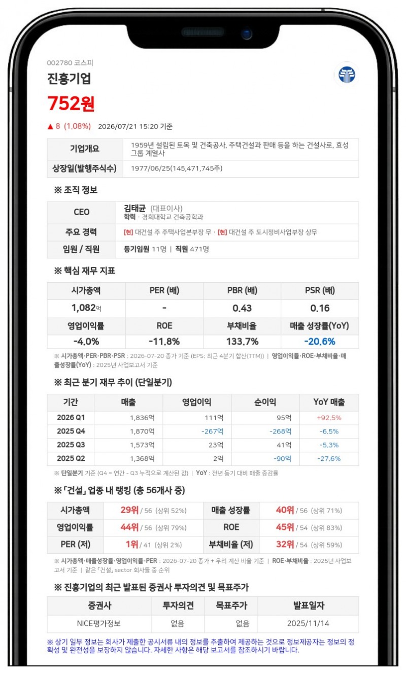 진흥기업, 거제 남부내륙철도 10공구 건설공사 참여... 542억 규모 설계 적격자 낙점