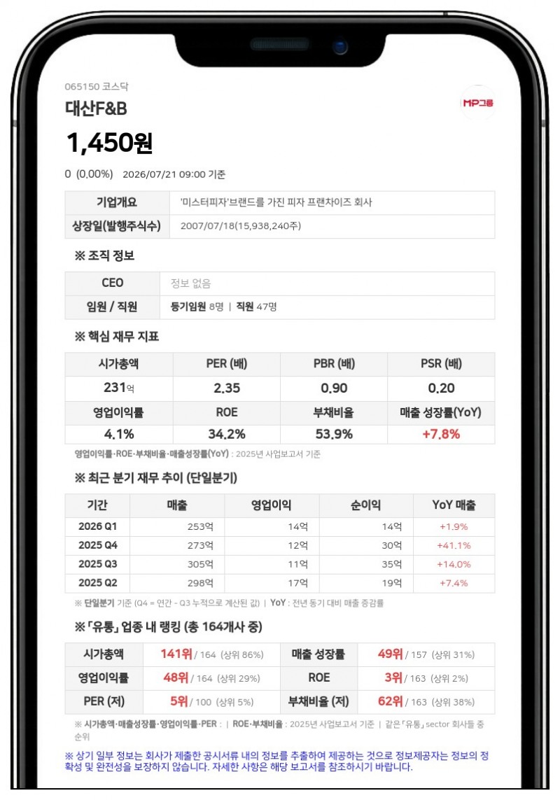 대산에프앤비 상장유지 확정, 7월 22일부터 주식 거래 재개