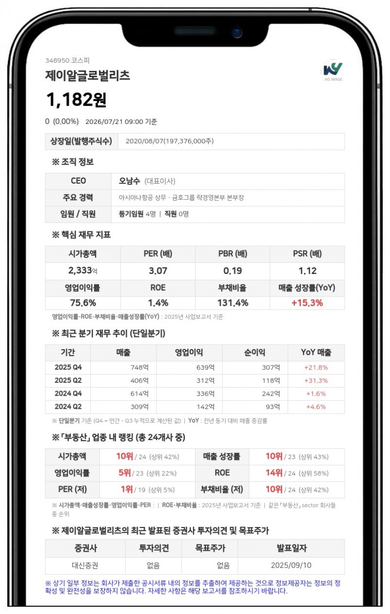 제이알글로벌리츠 벨기에 종속회사 '의견거절' 타격...자산 감정평가 분쟁 소송 돌입