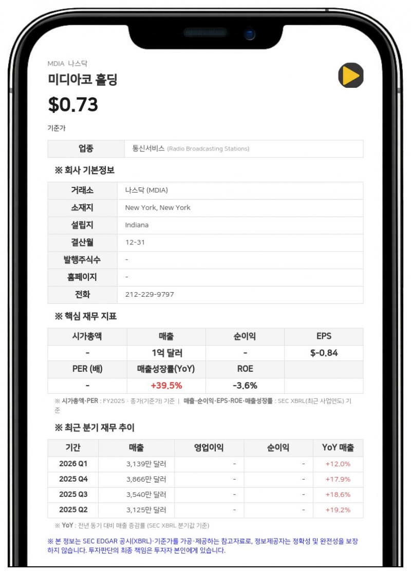 미디아코 홀딩, 신임 사장에 브라이언 피셔 임명…임시 CFO에 로베르토 카스트로