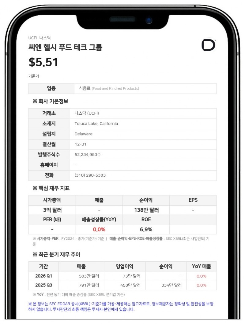 씨엔 헬시 푸드 테크 그룹, 나스닥서 상장폐지 결정 서한 수령…청문회 요청 계획
