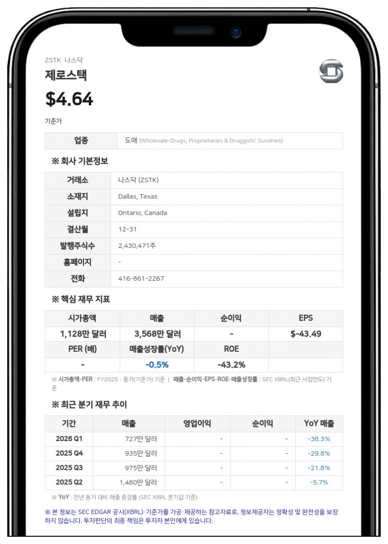 제로스택 CEO 다니엘 레이스-파리아, 워런트 행사 및 옵션 승인으로 지분 37.5% 확보