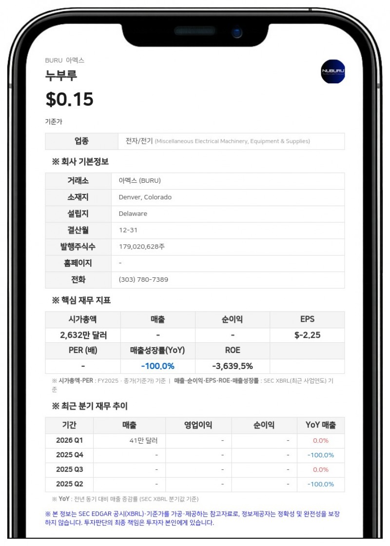 누부루, 3800만 달러 규모 공모 완료…테크네 인수 및 채무 상환 추진