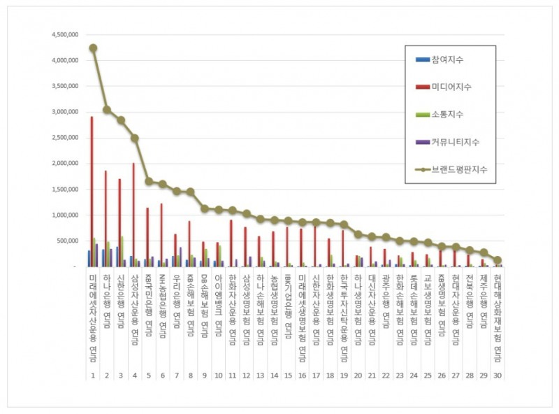 미래에셋자산운용 홈페이지. 이미지=미래에셋자산운용