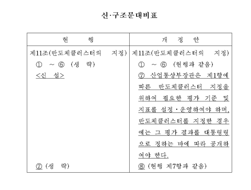 삼성전자 대표 출신 고동진 "클러스터에 정치 개입 안돼"...'반도체클러스터 투명성 강화법' 발의