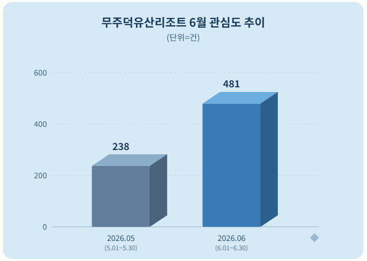 자료 = 데이터앤리서치 제공 / 이미지 = 클로드 제작